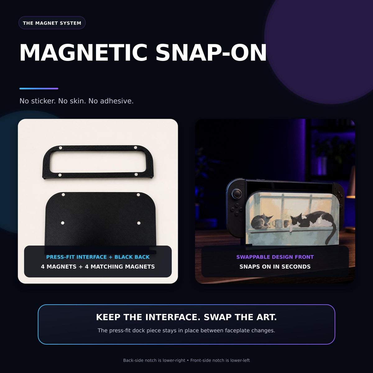Custom 3D Printed Switch 2 Dock Faceplate, Magnetic Snap-On Cover (Personalized Photo), promotional graphic about the magnet system, showing the black press-fit interface with four magnets and the swappable printed front faceplate installed on the dock
